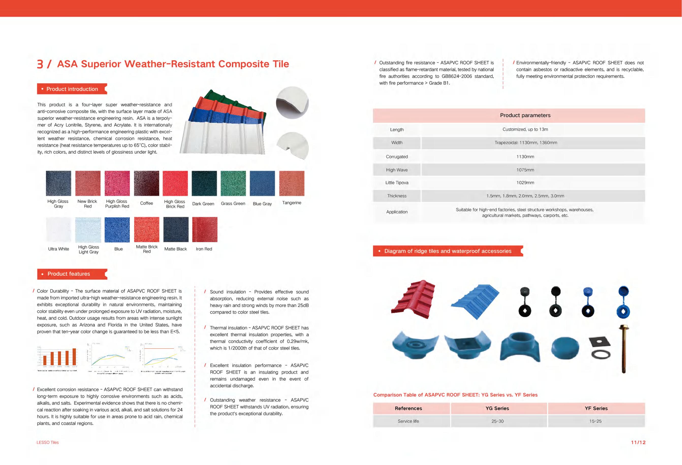 2024 LESSO Roof Sheet(English)_06