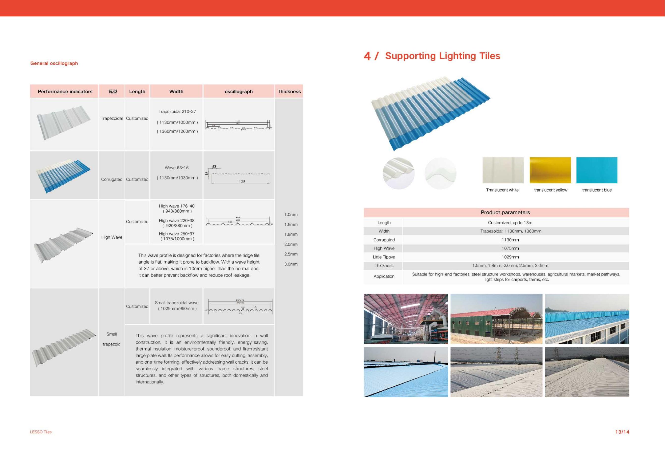 2024 LESSO Roof Sheet(English)_07