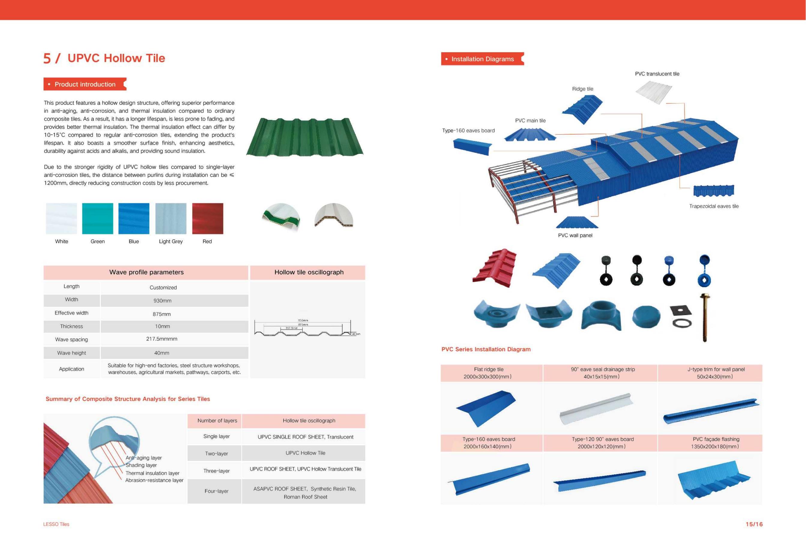 2024 LESSO Roof Sheet(English)_08