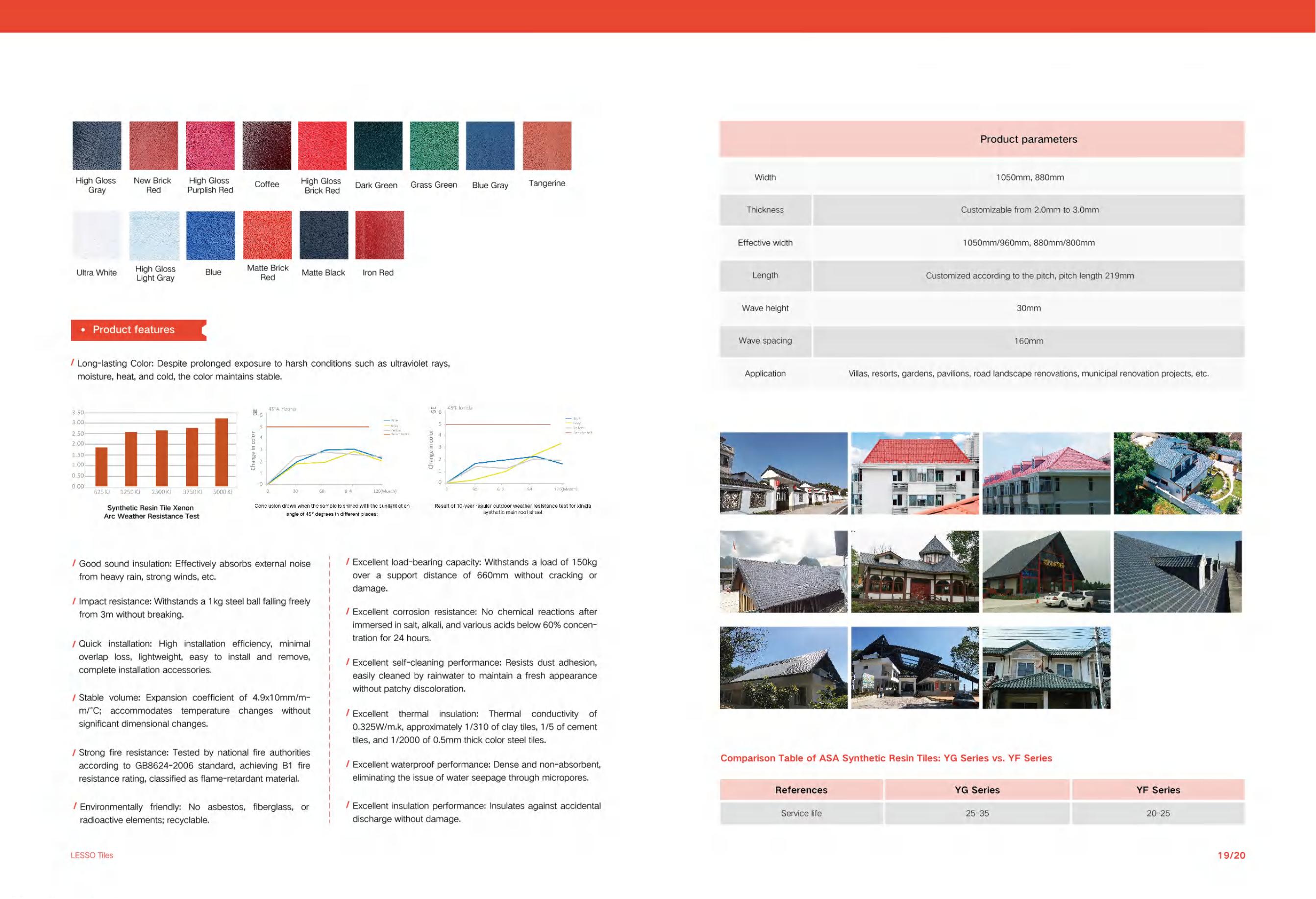 2024 LESSO Roof Sheet(English)_10