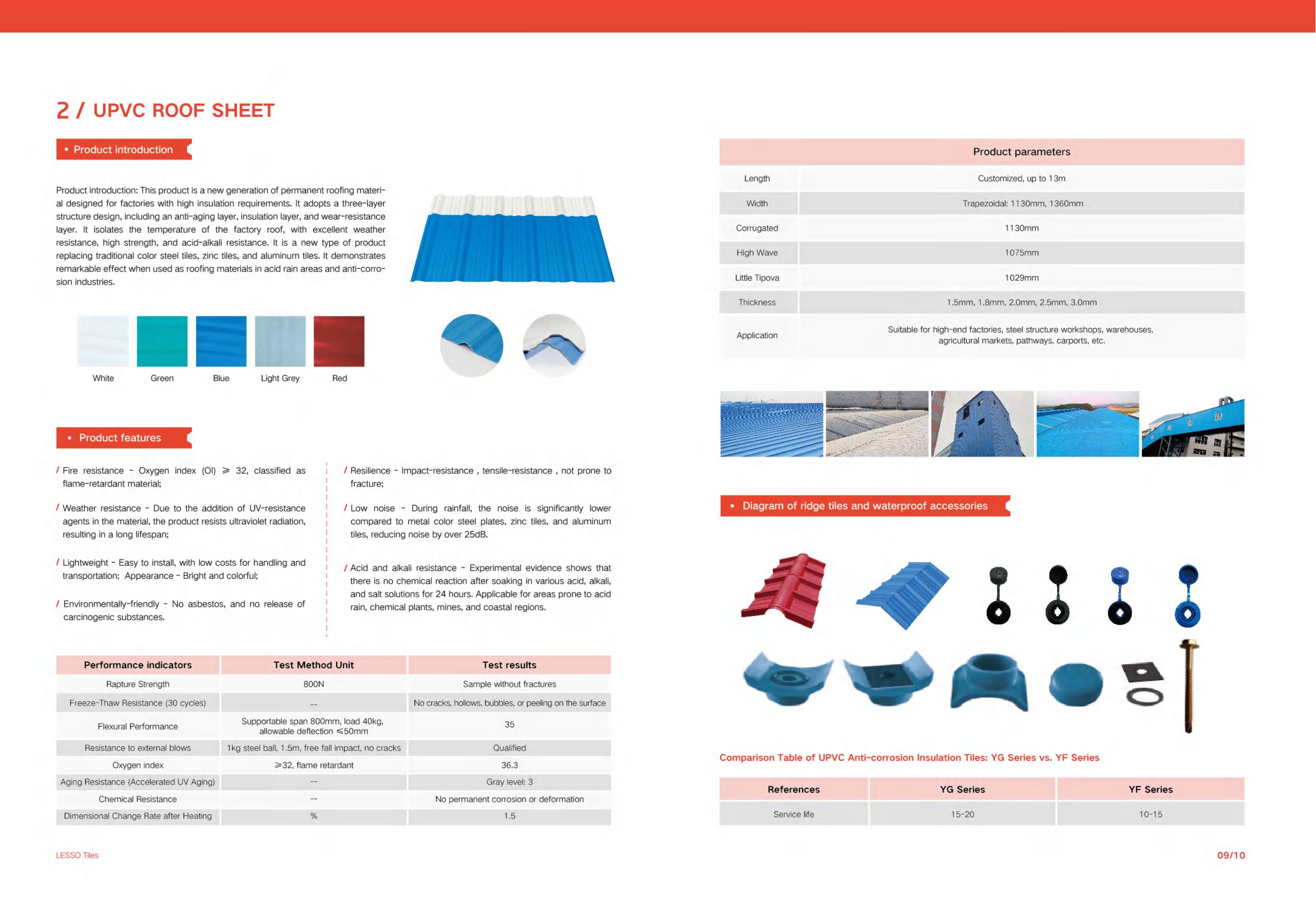 2024 LESSO Roof Sheet(English)_05